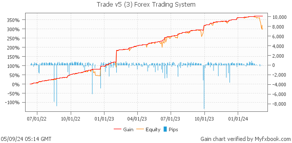 Trade v5 (3) Forex Trading System by Forex Trader Tosmo